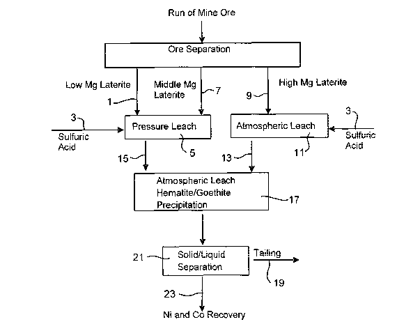 A single figure which represents the drawing illustrating the invention.